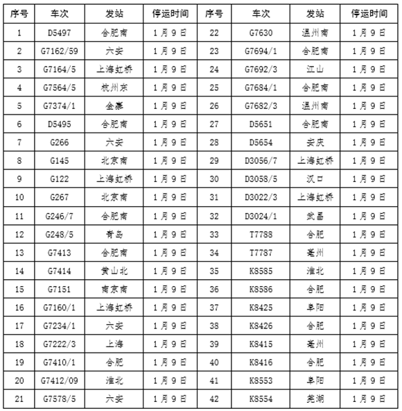 应对暴雪影响长三角铁路计划停运部分列车