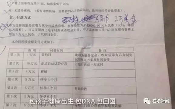 女子花45万代孕得病婴 机构：孩子退回再免费做
