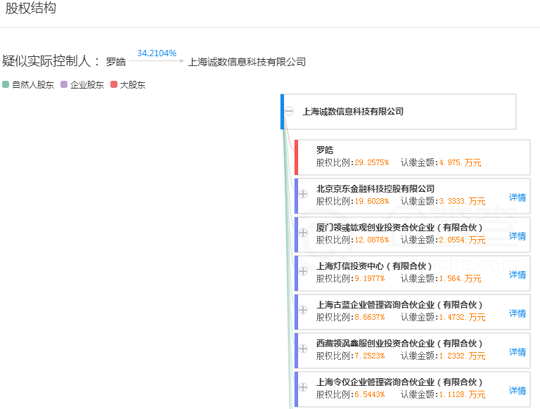 百家风控公司揭秘系列4｜京东系聚信立公司及产