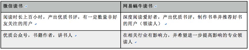 深度竞品分析报告：微信读书和网易蜗牛读书
