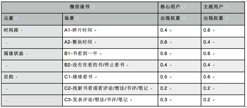 深度竞品分析报告：微信读书和网易蜗牛读书
