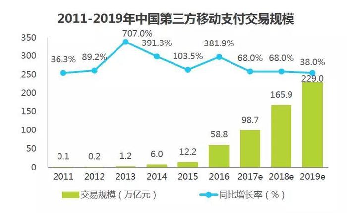 支付宝送红包，背后的原因究竟是什么？