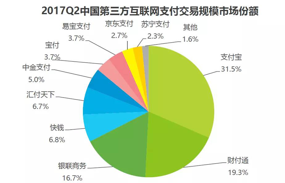 支付宝送红包，背后的原因究竟是什么？