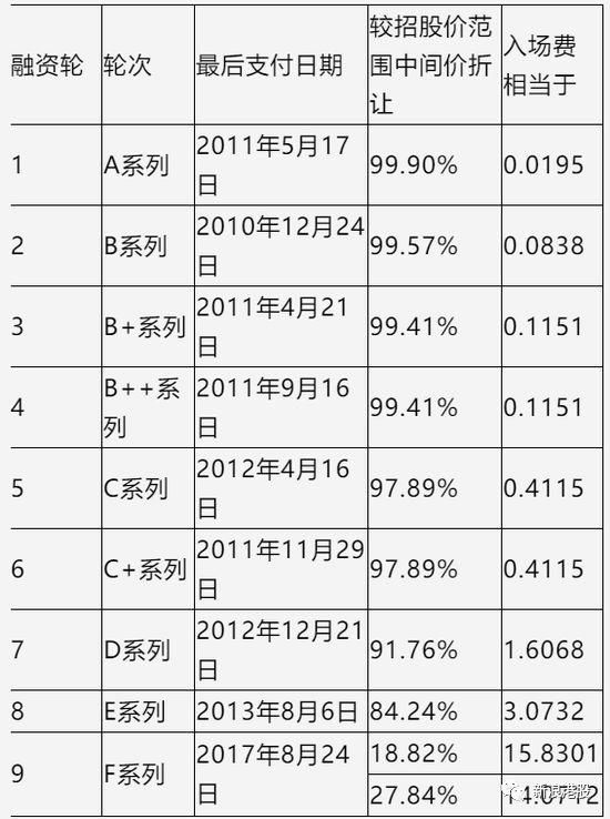 小米解禁：顺丰高通李嘉诚亏多少 还有人大赚500倍？