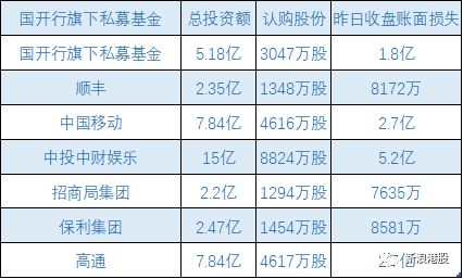 小米解禁：顺丰高通李嘉诚亏多少 还有人大赚500倍？