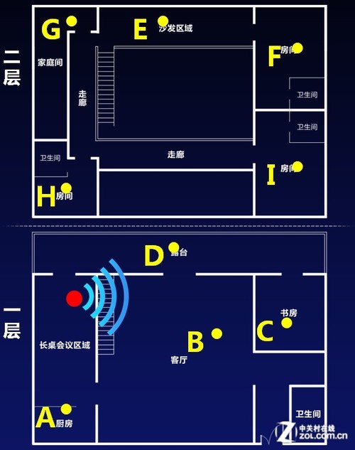 别墅里的WiFi覆盖挑战赛：四大方案对决 