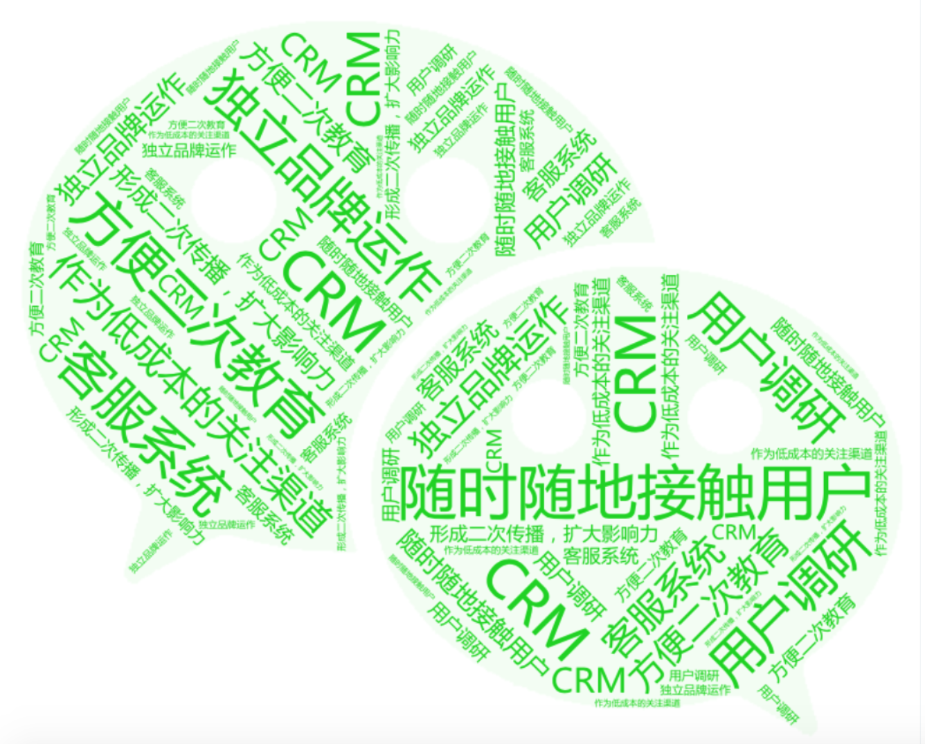 三个步骤，打造一个有价值的企业微信公众号