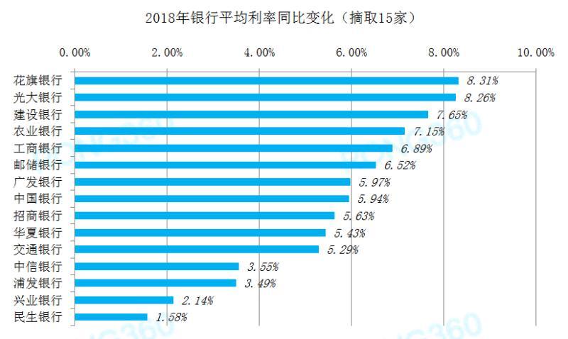 全国首套房贷利率23月来首次下降 北上广深集体